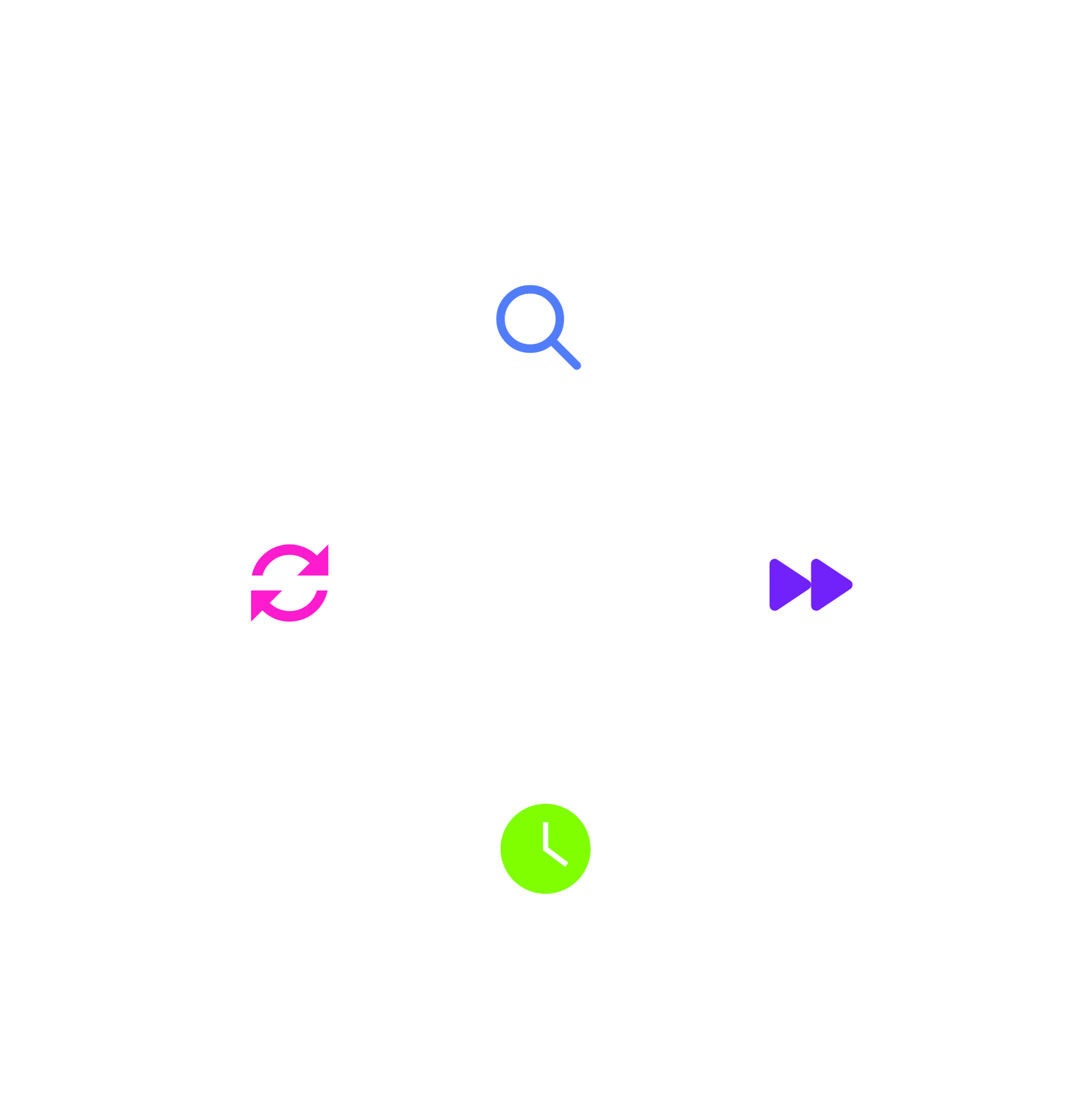 Lean Campaign Process